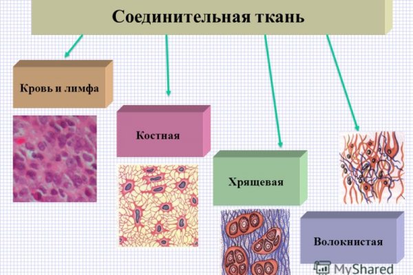 Кракен оригинальная ссылка для тор